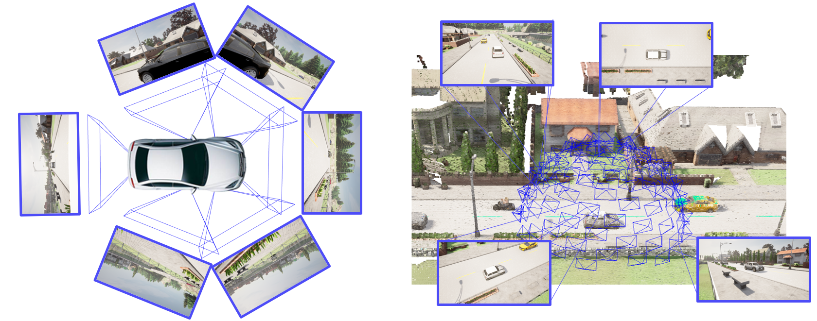 Sensor setup: on-car cameras and outside viewpoints